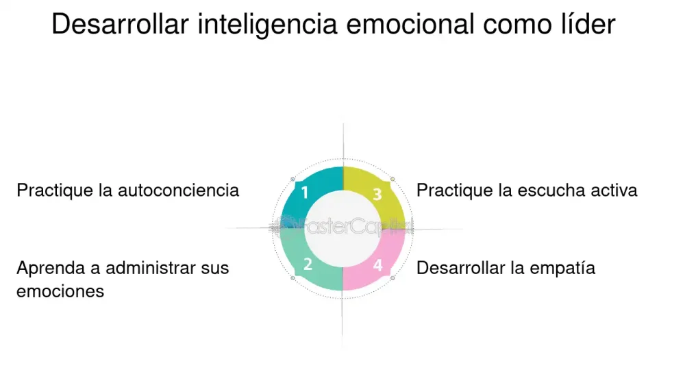 Líder con inteligencia emocional excepcional