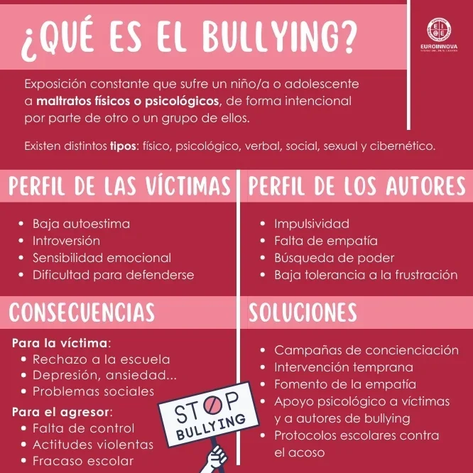 Manifestaciones de bullying que frecuentemente se ignoran