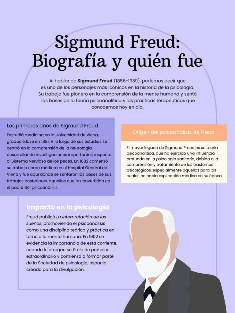 Obras influyentes de Sigmund Freud en psicología