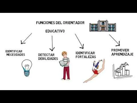 Orientación y Apoyo Psicopedagógico para el Desarrollo Personal