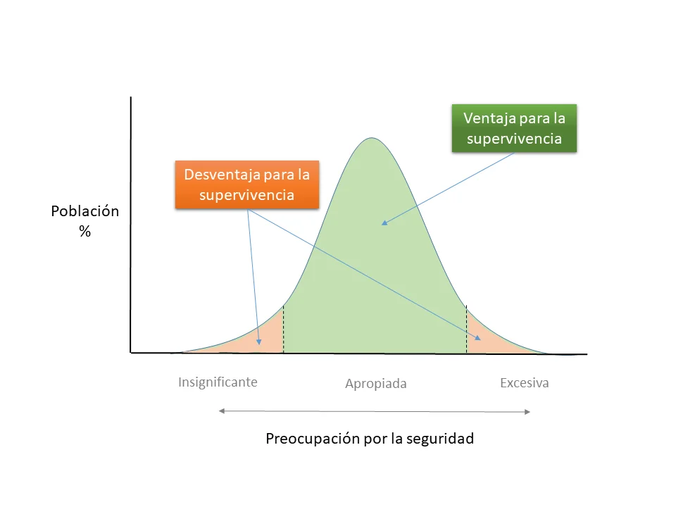 Origen y desarrollo del trastorno obsesivo compulsivo