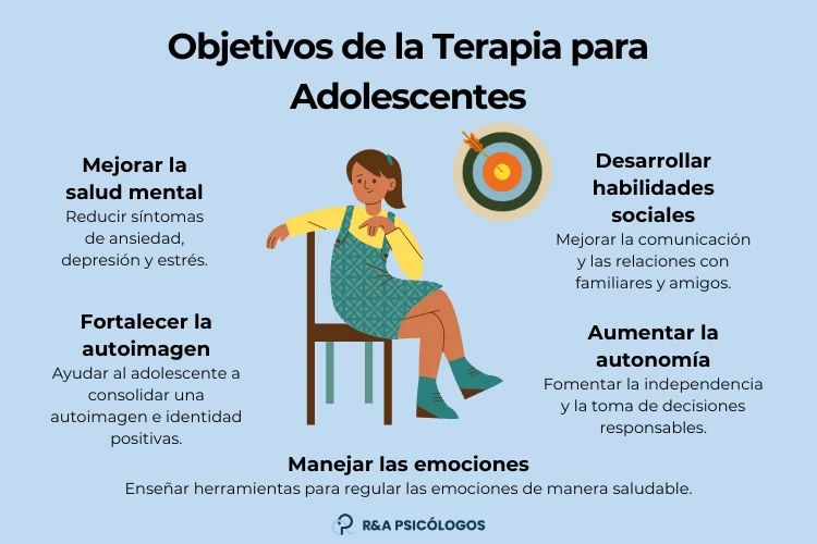 Psicoterapia: estrategias efectivas para adolescentes