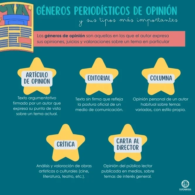 Variedad de Géneros Periodísticos: Una Visión General