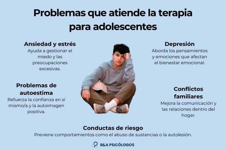Abordaje efectivo de conflictos conductuales en adolescentes