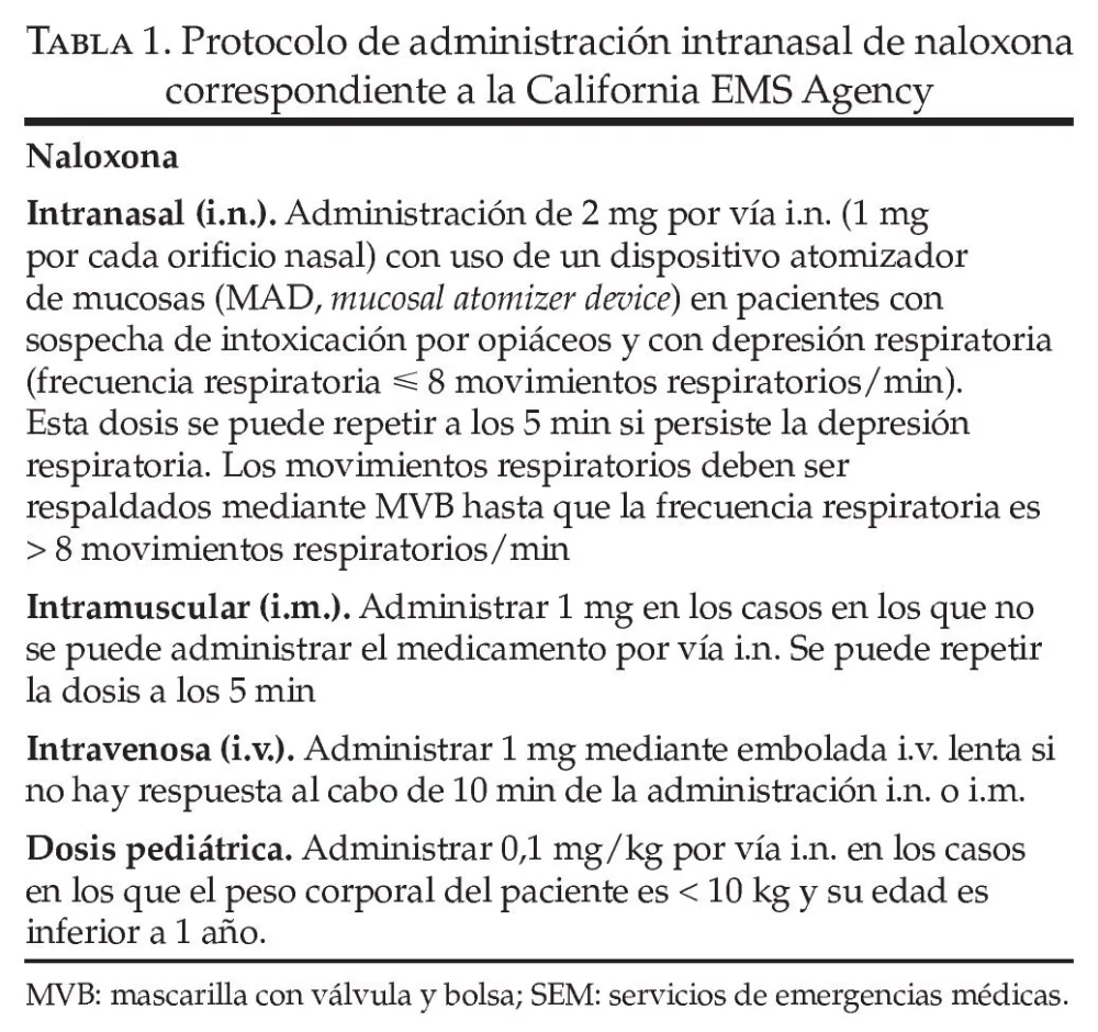 Beneficios y usos clave de la naloxona en emergencias