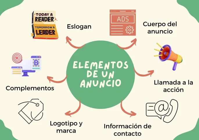 Claves esenciales de un anuncio publicitario efectivo