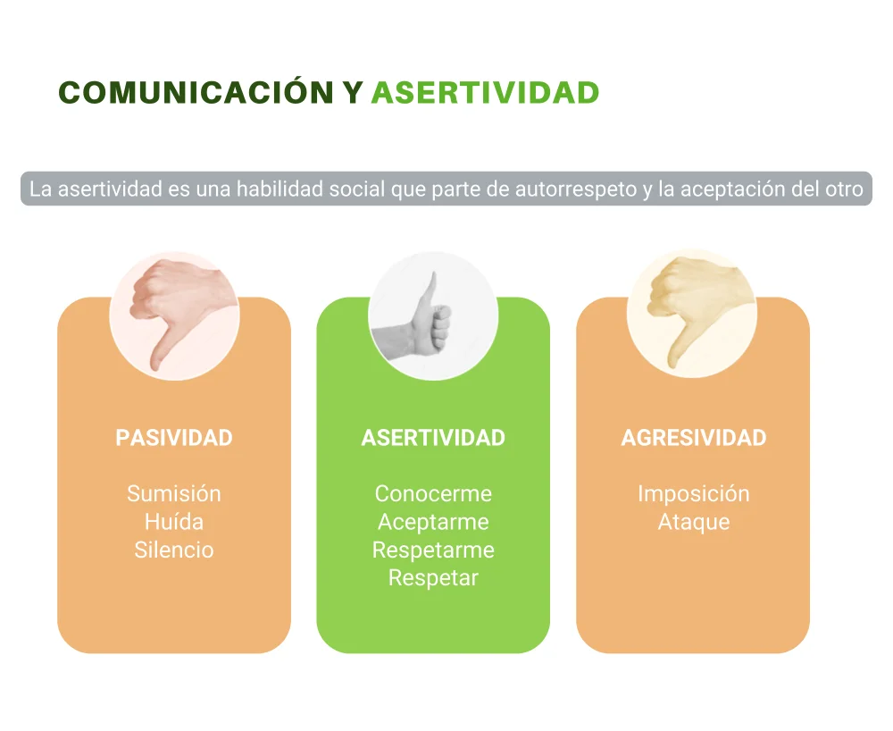 Claves esenciales para desarrollar la asertividad