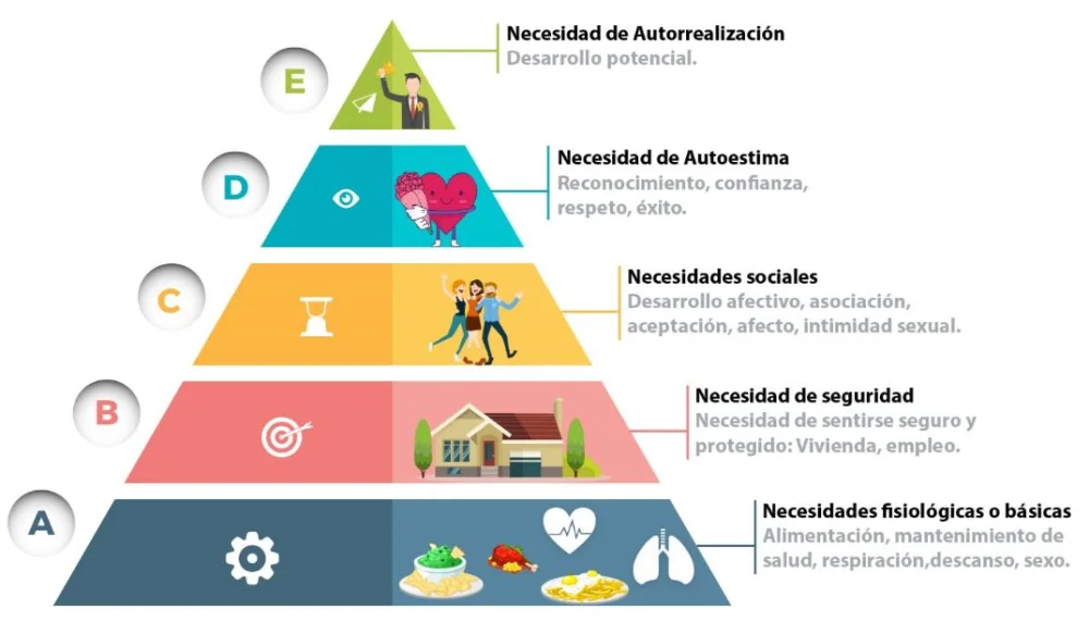 Claves para satisfacer tus necesidades de autorrealización