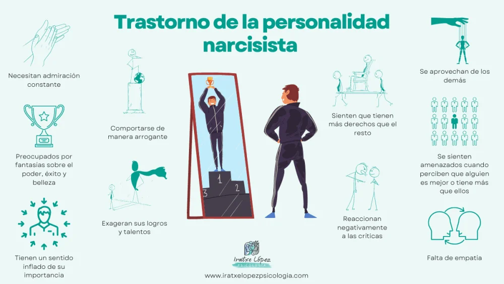 Cómo los narcisistas provocan inseguridad en nosotros