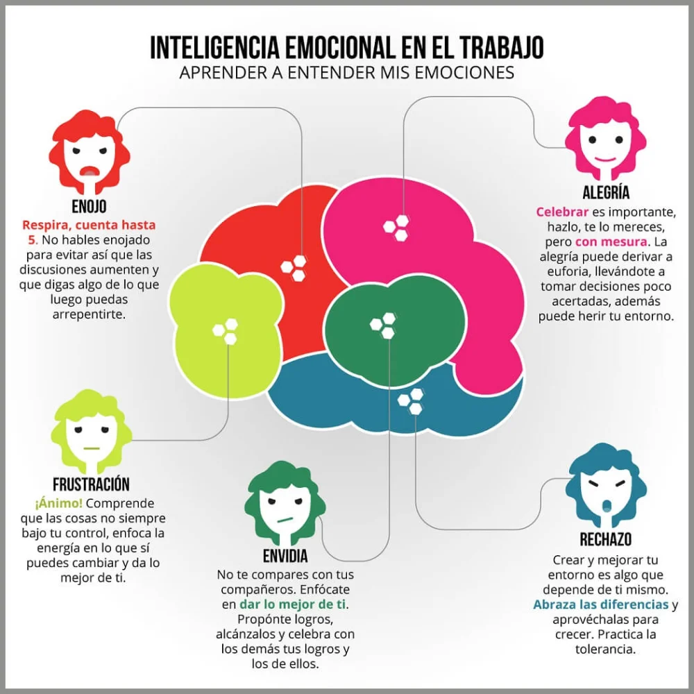 Controla tus emociones con inteligencia emocional