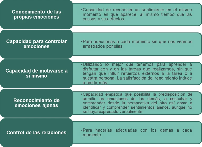 Dominio Emocional y Asertividad para Jóvenes