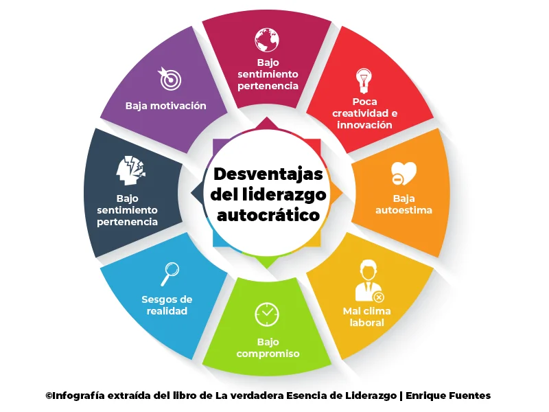 El impacto del liderazgo autoritario en organizaciones