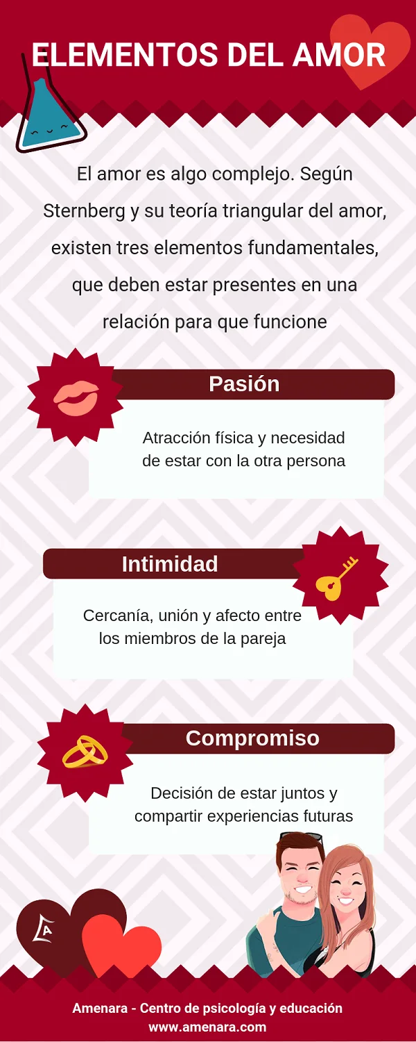Elementos imprescindibles de una relación de pareja