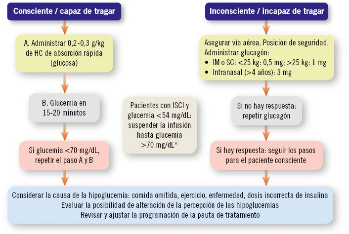 Entendiendo la Depresión Exógena: Causas y Soluciones Efectivas