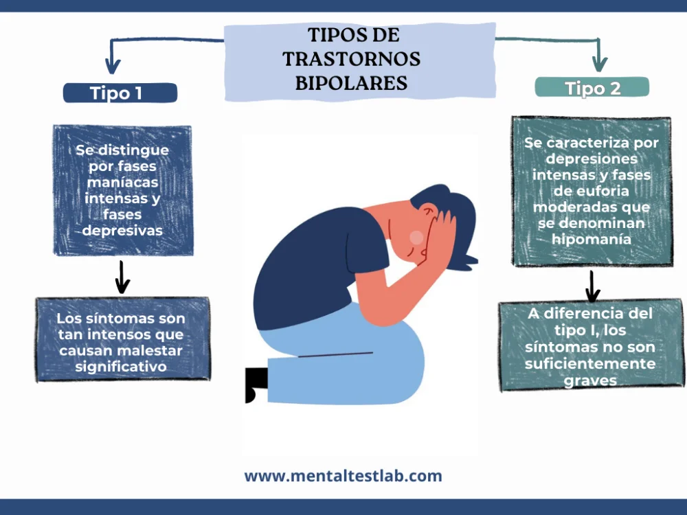 Entendiendo la Trastorno Bipolar: Síntomas y Tratamientos