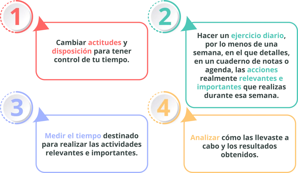 Estrategias Efectivas para una Óptima Gestión del Tiempo