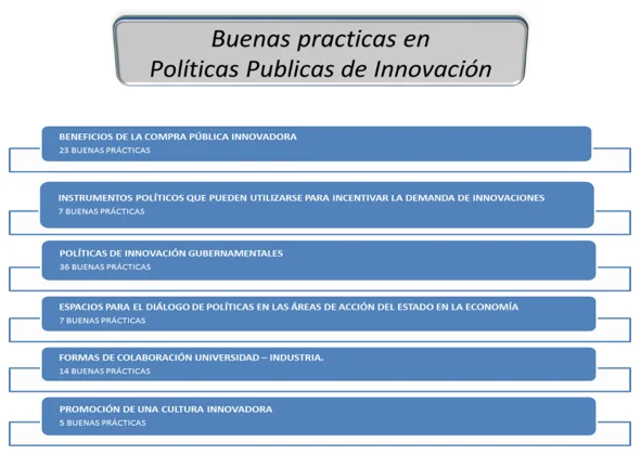 Estrategias Innovadoras en Políticas Públicas