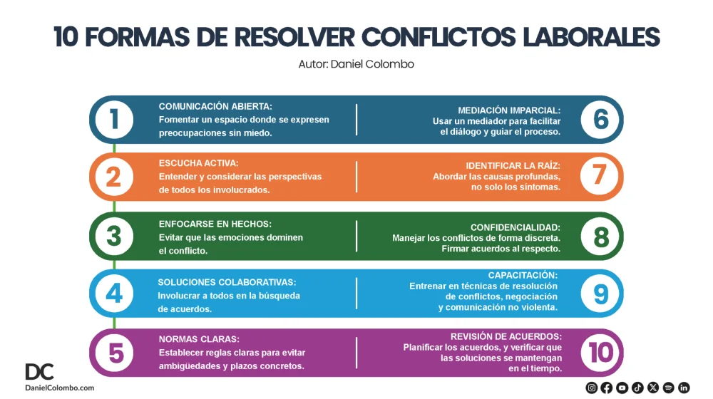 Estrategias para Resolver Conflictos en el Trabajo