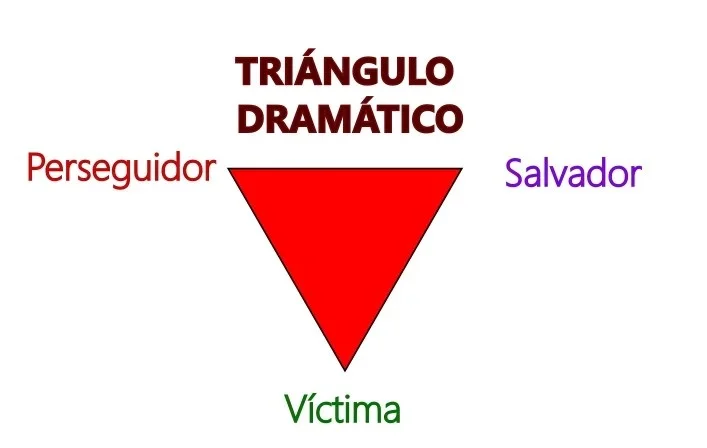 Factores psicológicos que perpetúan una relación tóxica