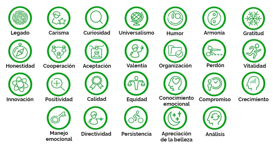 Fortalezas Personales: Claves para la Transformación y el Cambio