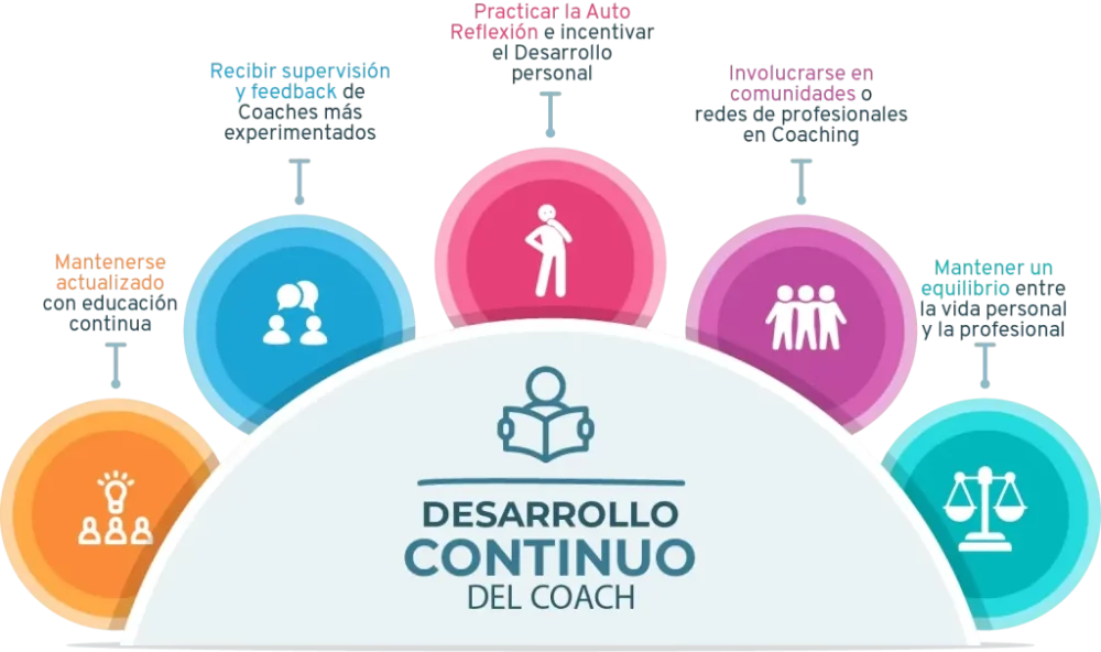 Guía Esencial para Transformar Tu Vida con Coaching
