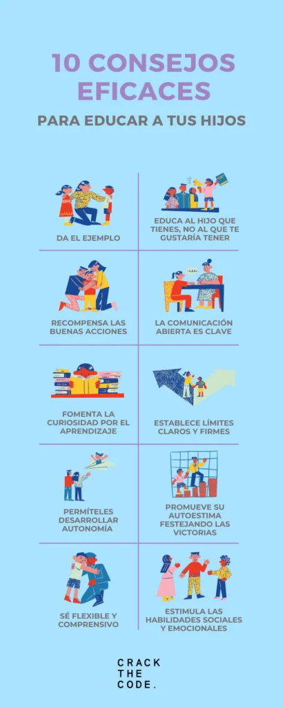 Guía para Criar Hijos e Hijas de Manera Efectiva