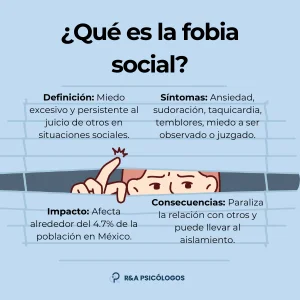 Impacto de la Fobia Social en la Vida Diaria
