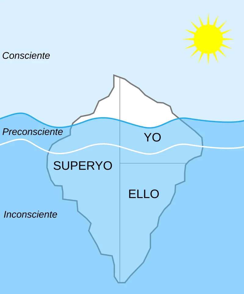 Las Dinámicas del Ello Yo y Superyó de Freud