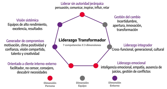 Líderes Destacados y Su Impacto Transformador