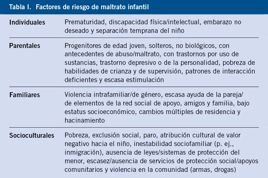 Manifestaciones del maltrato infantil: una visión integral
