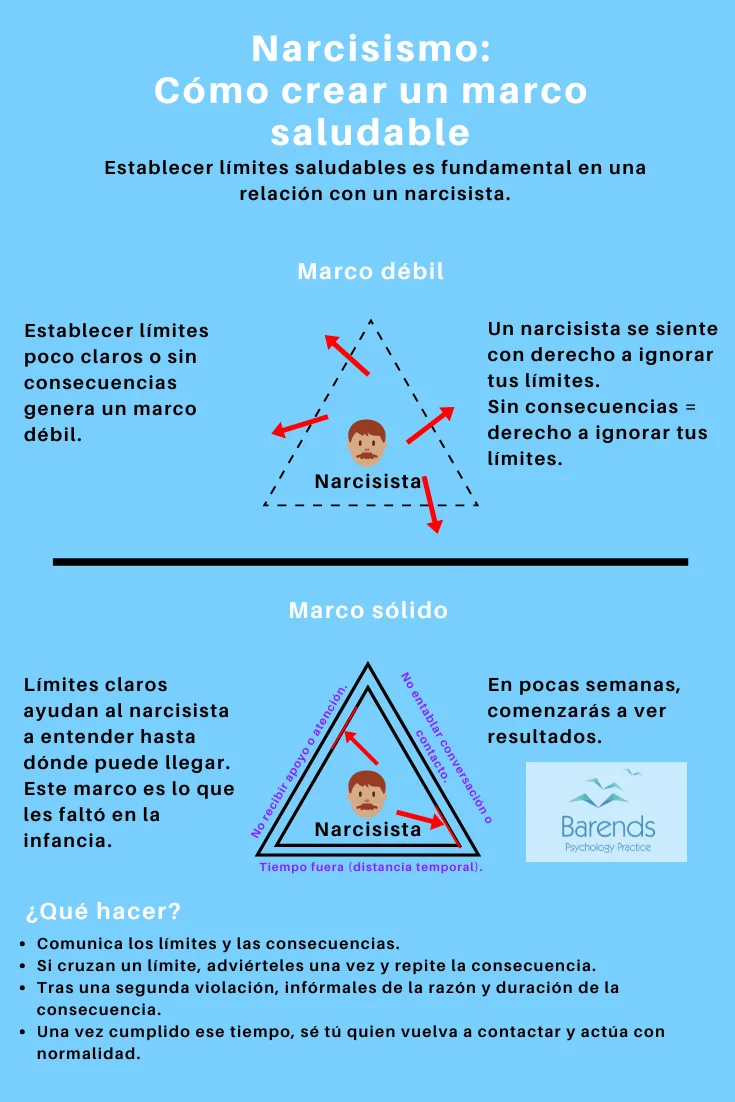 Narcisismo: Límites entre Saludable y Trastorno