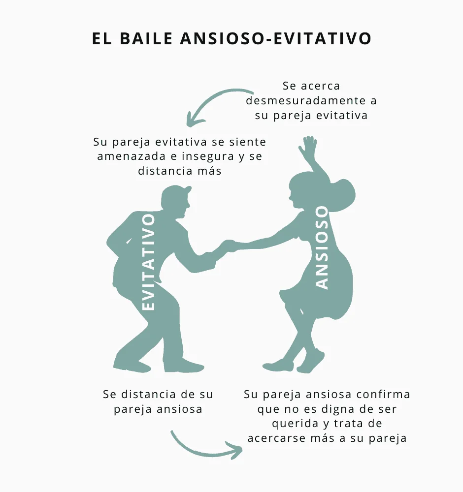 ¿Por qué te atrae siempre el mismo tipo de pareja?