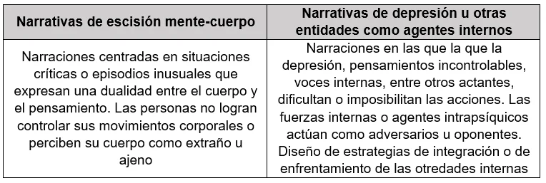 Profundiza en la complejidad de la depresión existencial
