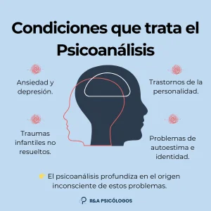Profundiza en la técnica de asociación libre