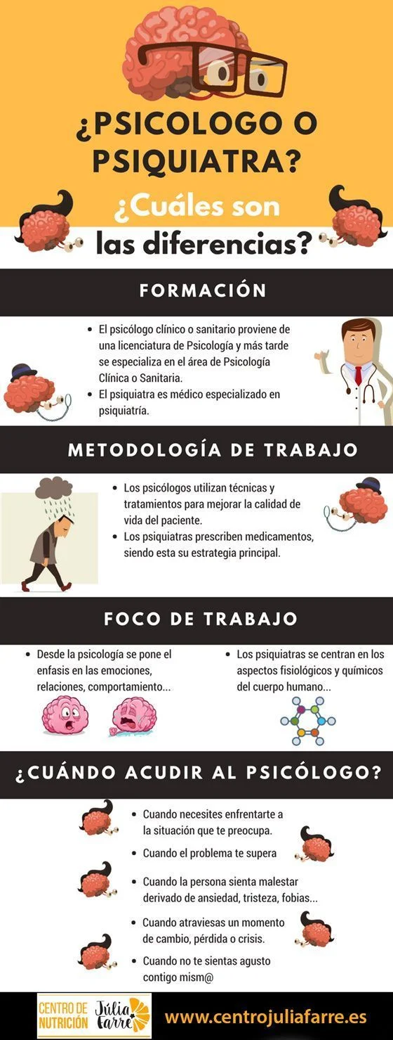 Razones para visitar a un psiquiatra