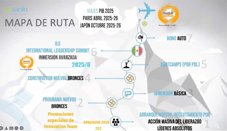 Ruta eficaz para alcanzar tus metas