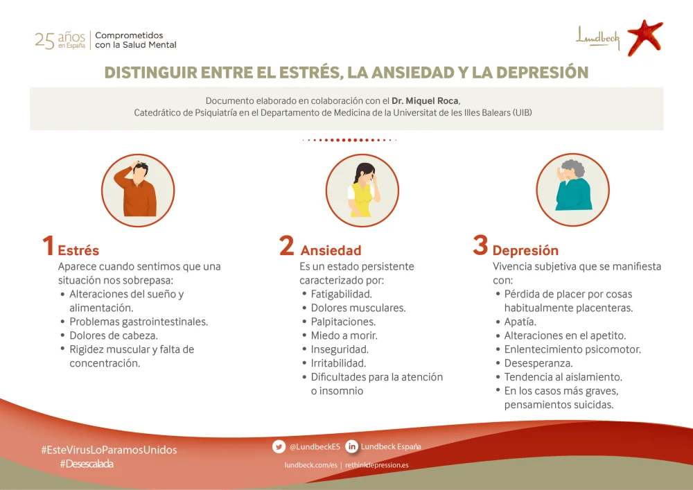 Síntomas de la ansiedad y depresión que debes conocer