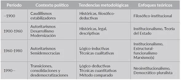 Transformaciones Clave en la Ciencia Política Contemporánea