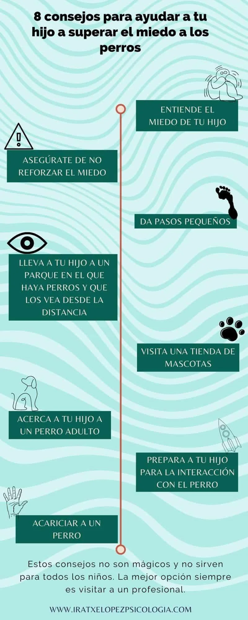Tratamiento eficaz para superar la fobia a los perros