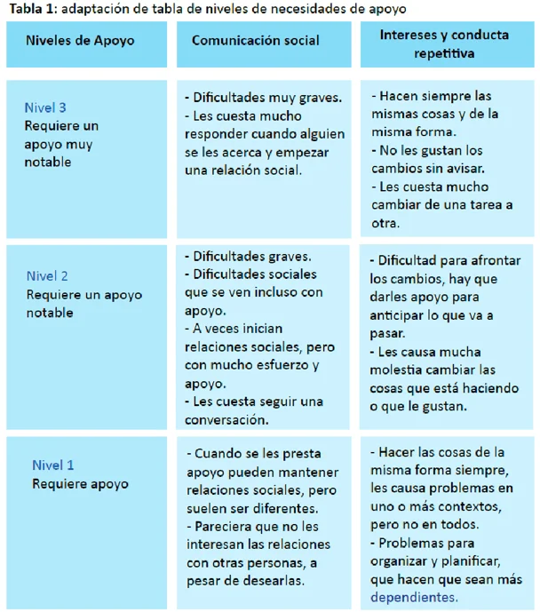 Atención a las necesidades de niños con autismo