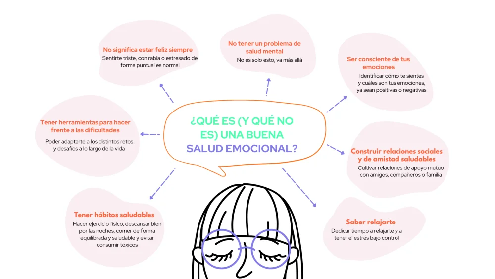 Depresión: Impacto del Entorno Social en el Bienestar Emocional