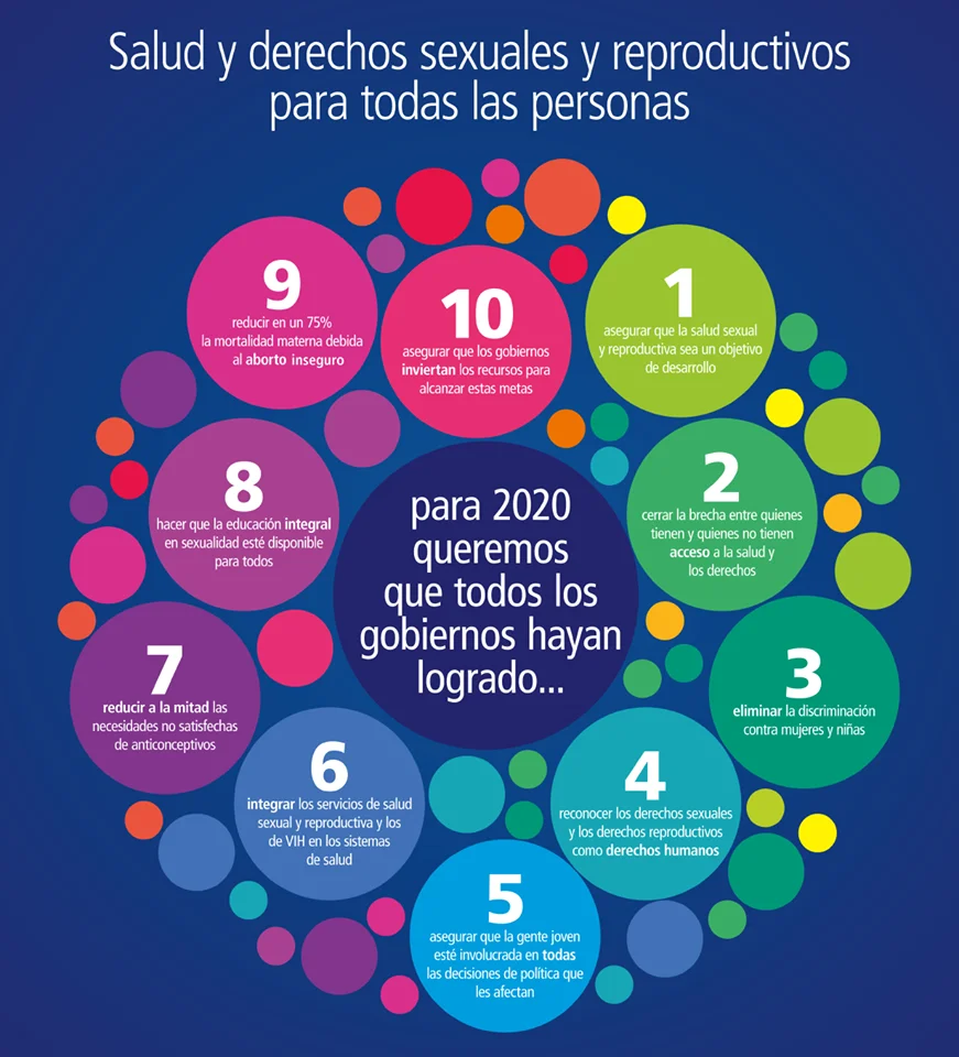 Derechos de Salud Sexual y Reproductiva