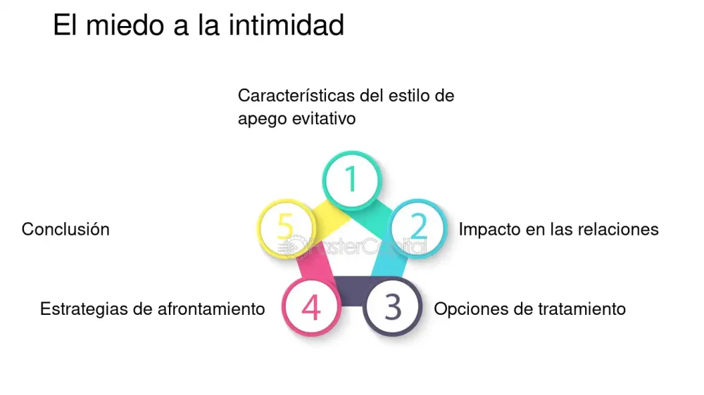 Desentrañando el vínculo entre atracción y apego ansioso-evitativo