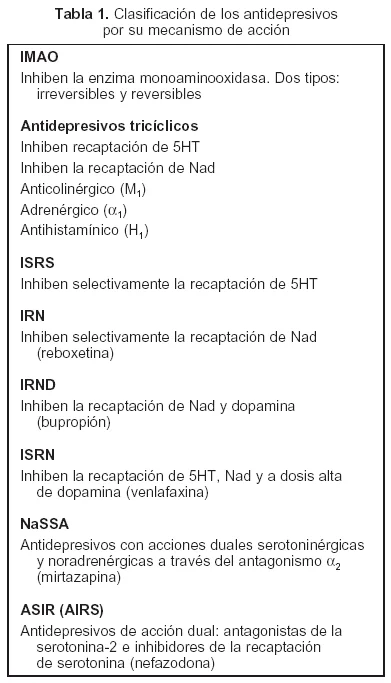 Efectos y usos del antidepresivo nefazodona