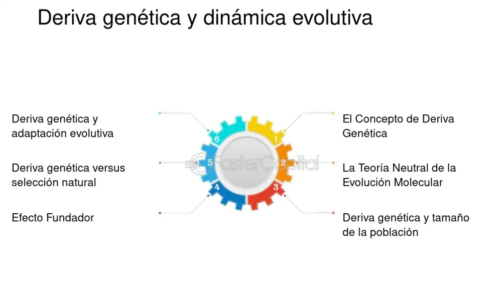 El Impacto Profundo de la Deriva Genética