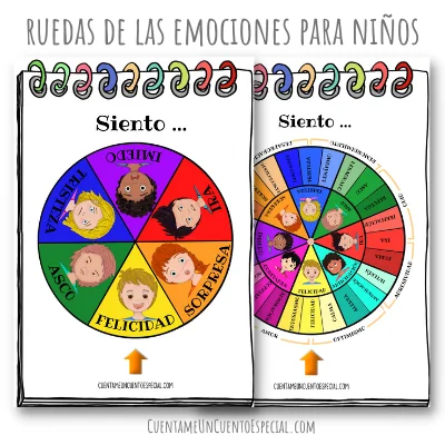 Emociones Fundamentales en Niños de Cuatro a Seis Años