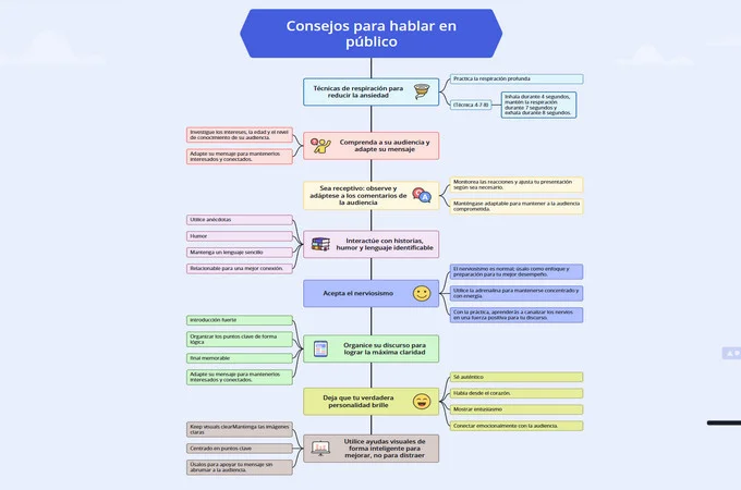 Estrategias efectivas para superar la glosofobia