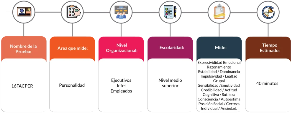 Evaluación de inteligencia: Test Terman-Merrill en profundidad