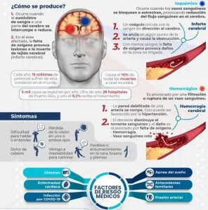Guía Completa sobre Accidentes Cerebrovasculares