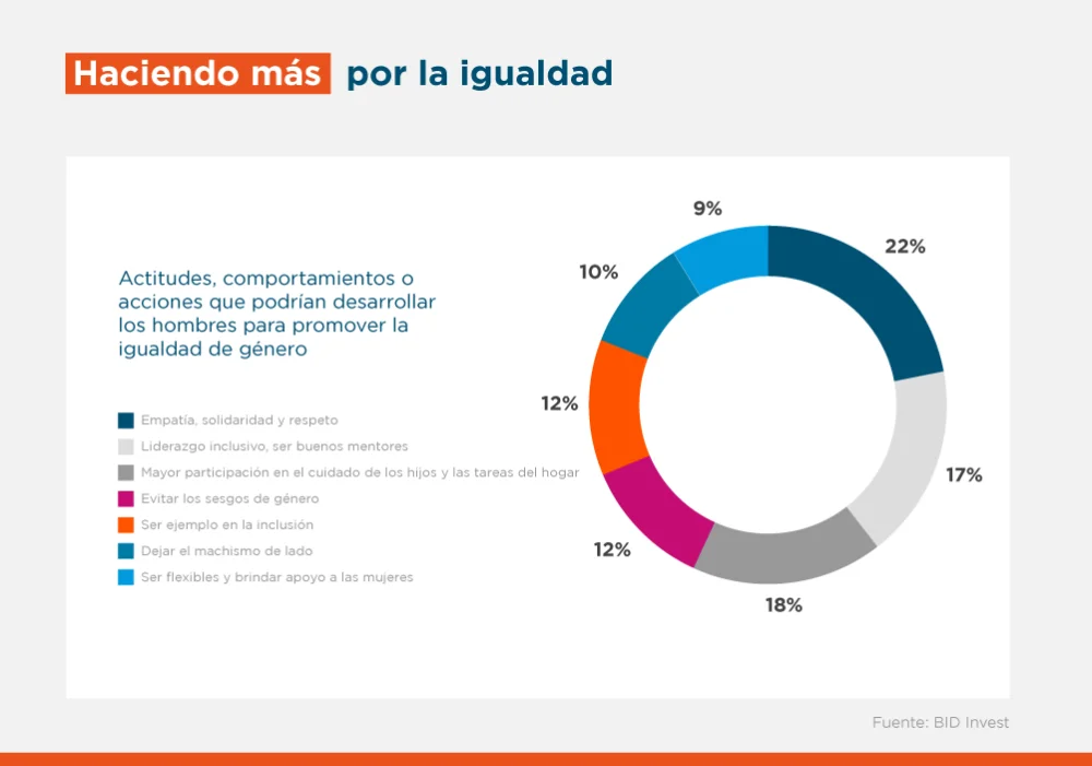 Impacto de los roles de género masculinos en los hombres
